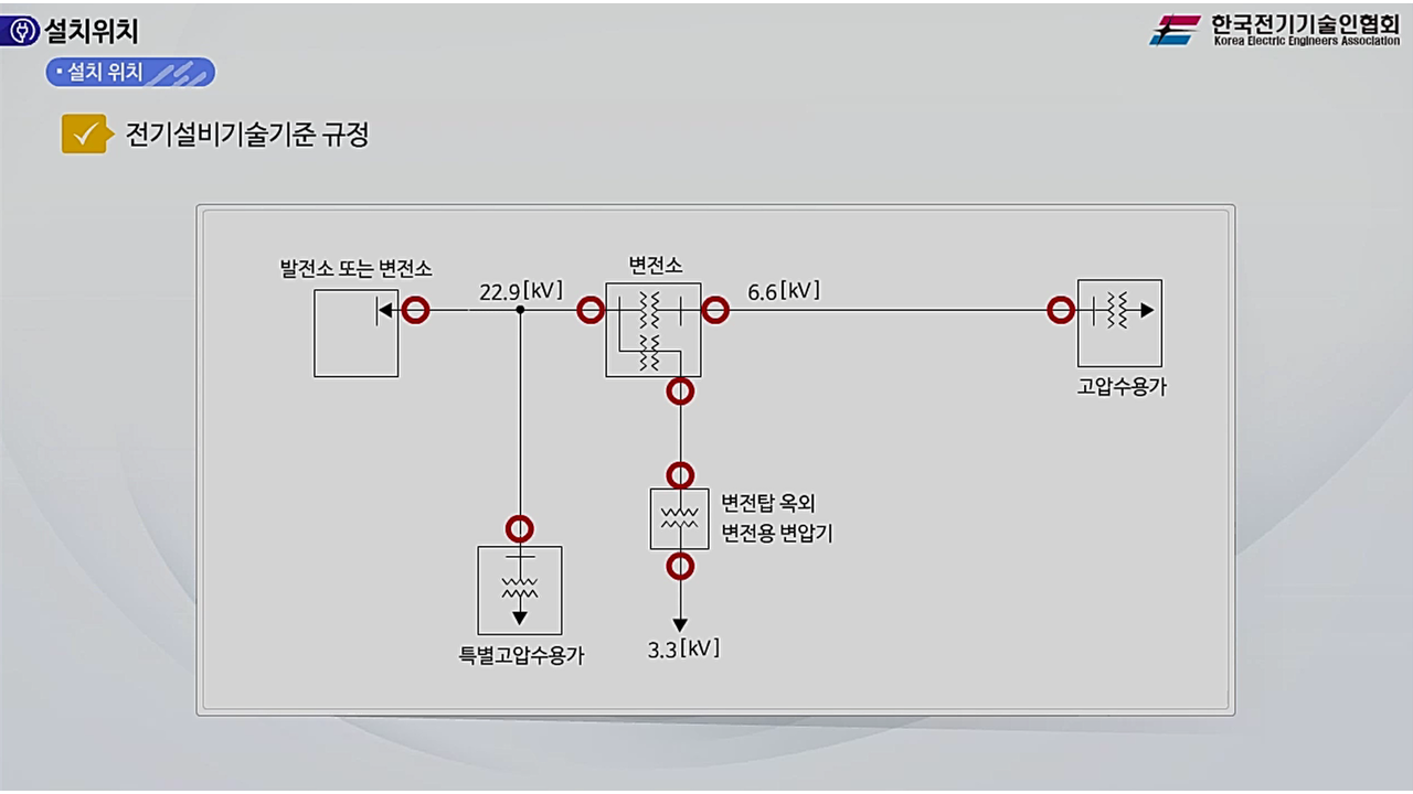 과정썸네일